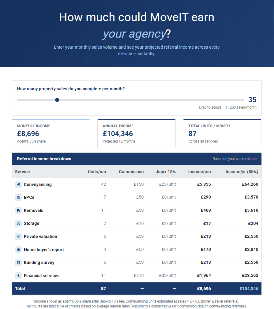 income calculator image